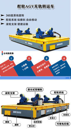 縱橫移動(dòng)舵輪無(wú)軌車 邁科機(jī)械的創(chuàng)新驅(qū)動(dòng)