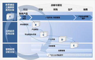 試驗驗證 汽車設計開發中不可或缺的一環